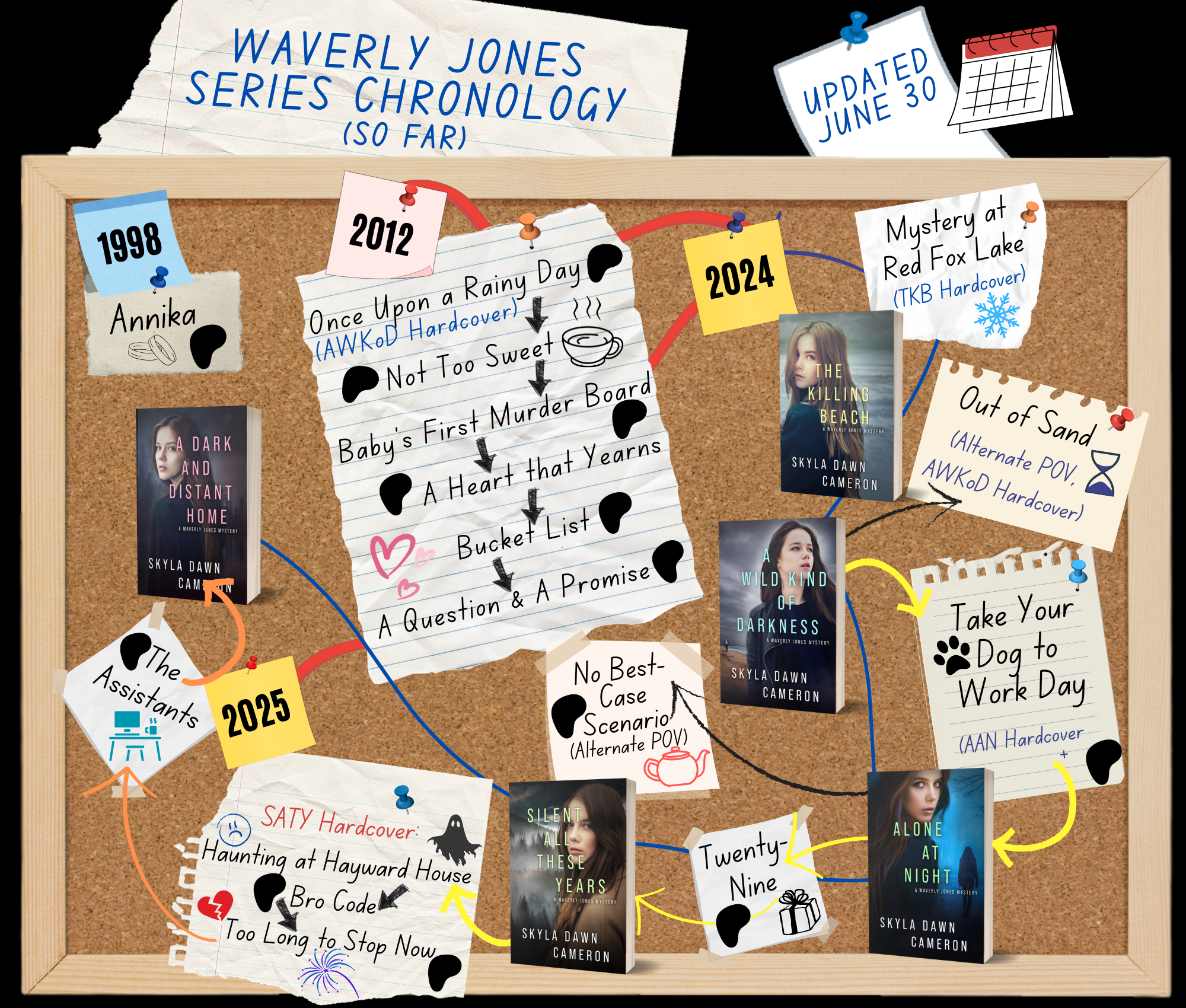 A messy corkboard with strings and pinned notes outlining the series chronology. 