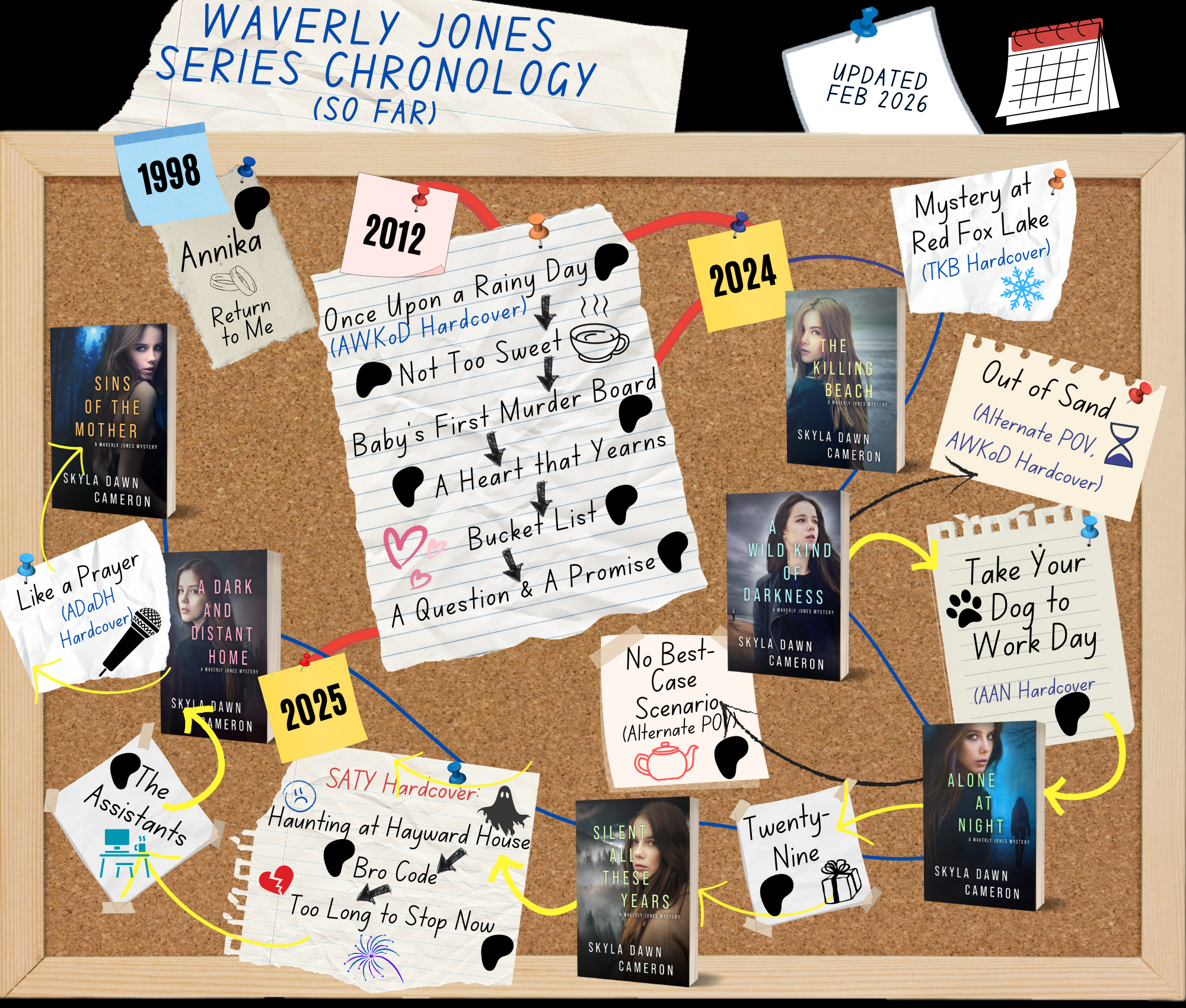 A messy corkboard with strings and pinned notes outlining the series chronology.