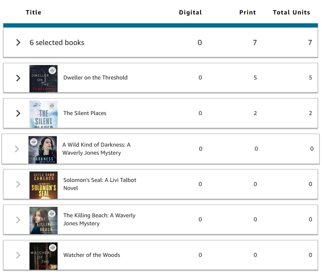 A screenshot showing six books. Dweller has five sales and The Silent Places has 2. All the other large print books are 0.