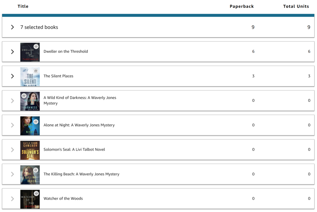 A screenshot showing six books. Dweller has six sales and The Silent Places has three. All the other large print books are 0.